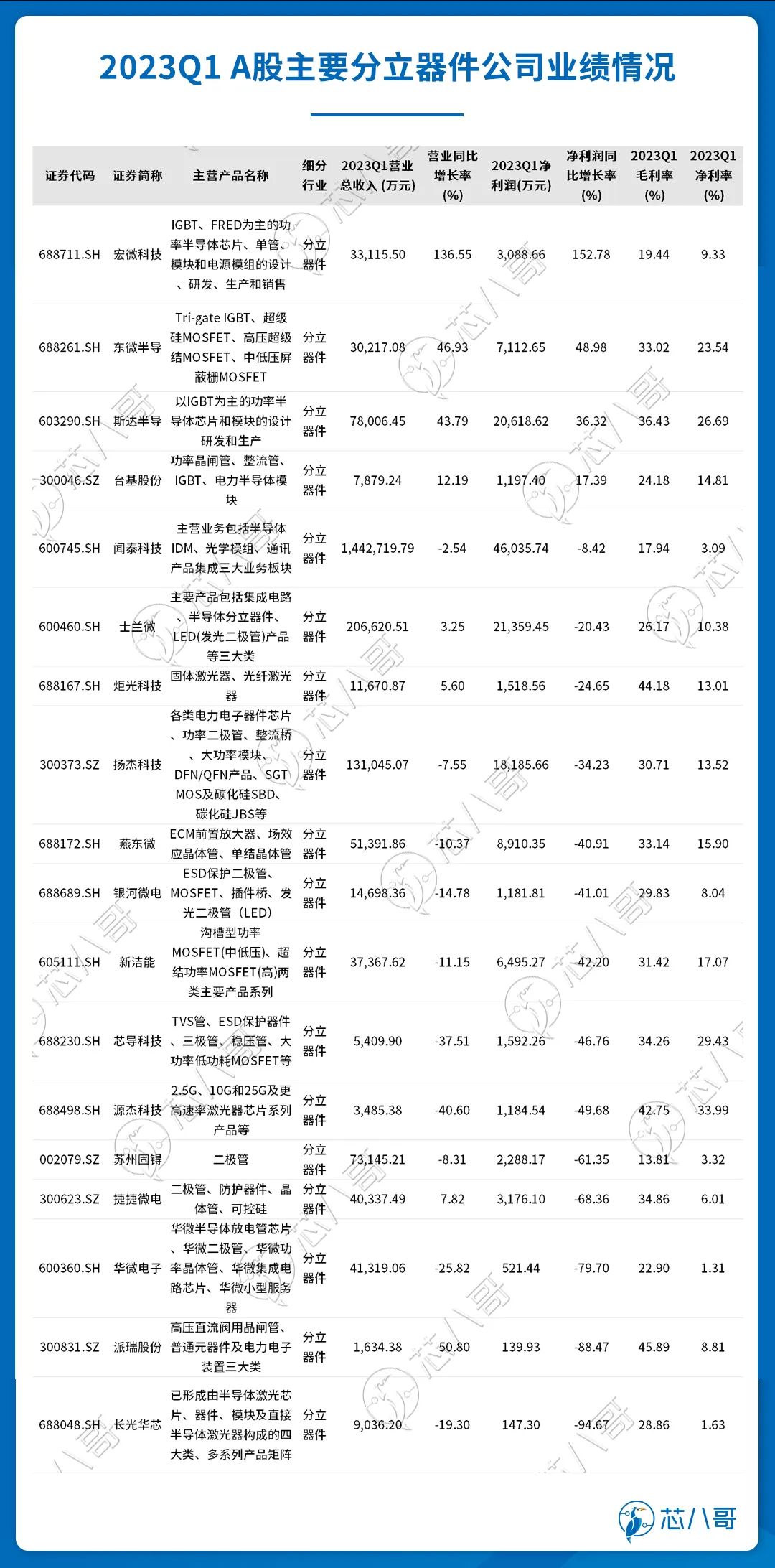 晶科科技2023年净利润预增超50%