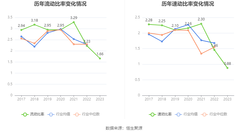 晶科科技2023年净利润预增超50%