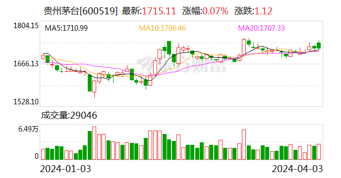 北银金租2023年实现净利4.63亿元