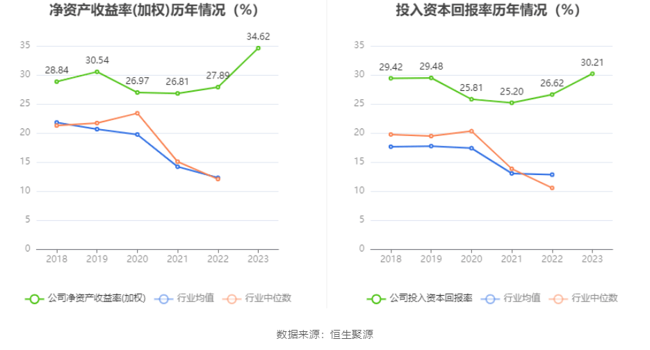 北银金租2023年实现净利4.63亿元