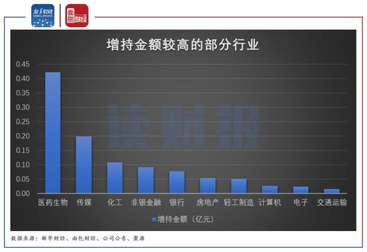 积极落实“提质增效重回报” 券商回购、股东增持动作频频