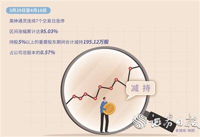 重要股东减持不断 达嘉维康实控人忙提议回购