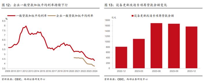 证监会明确REITs权益属性 投融双方再获政策支持