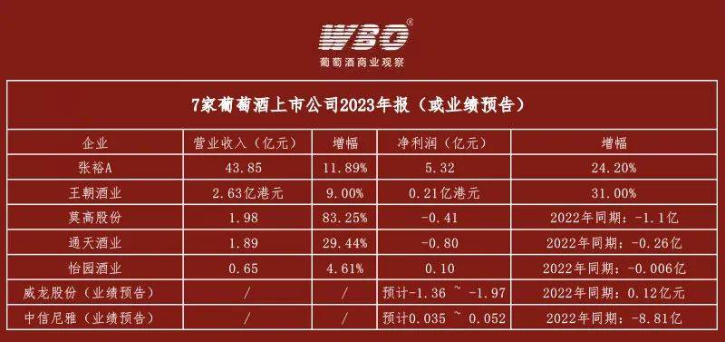 上市券商2023年业绩分化加剧 9家预计净利同比增超50%