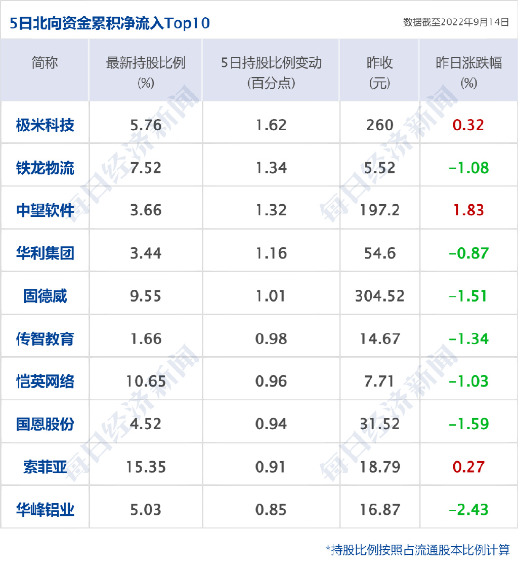 明晟指数季度常规调整与外资对中国股市信心无关