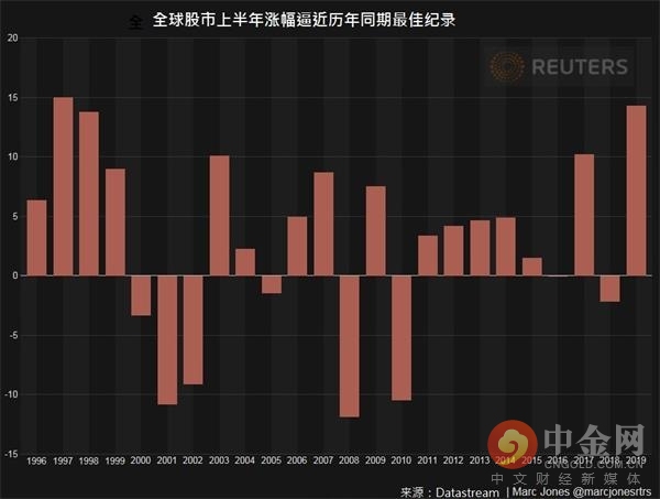 明晟指数季度常规调整与外资对中国股市信心无关