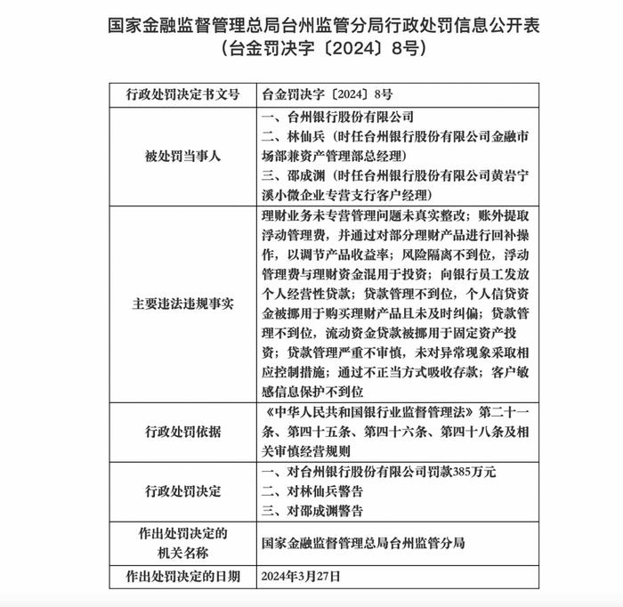 新疆石河子交银村镇银行及旗下两支行合计被罚130万：因违法违规发放贷款等