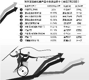 个人养老金投资基金渐行渐近 多家券商积极备战代销