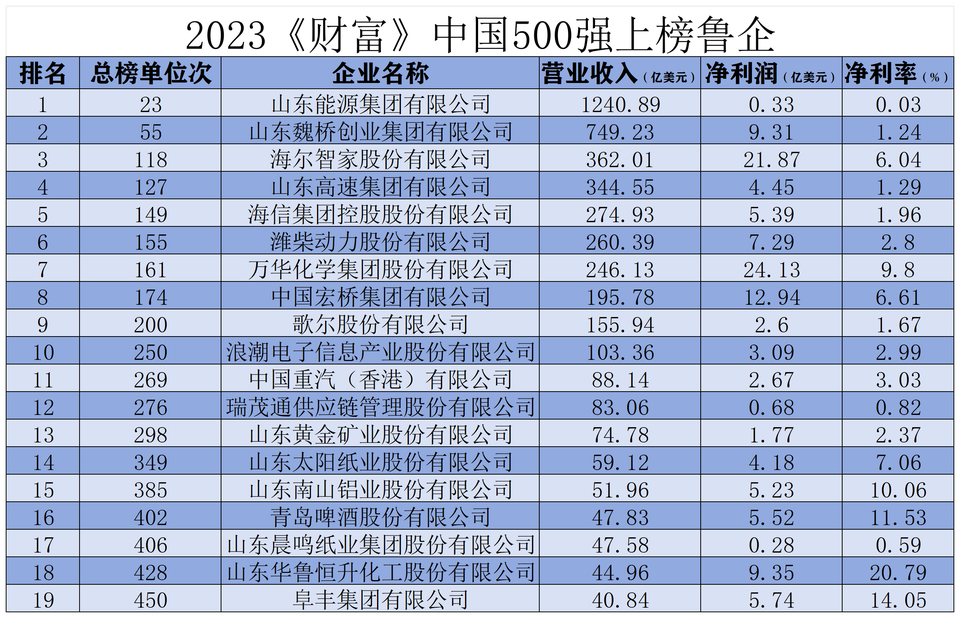 上市公司发展韧性显露 逾千家2023年业绩预喜