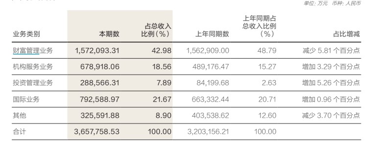 苏银金租换帅 2023年营收净利双增