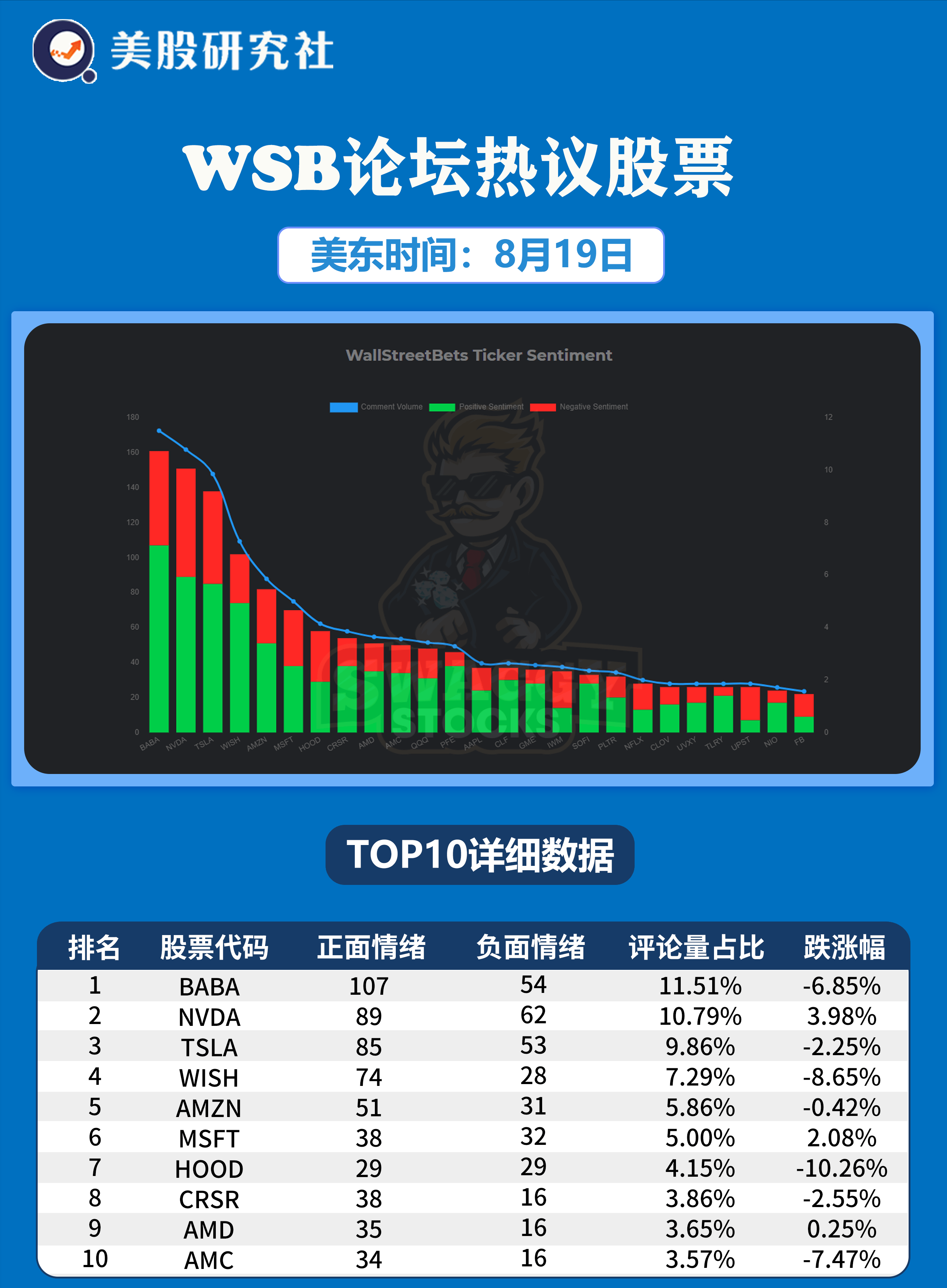 【美股盘前】亚马逊将大幅降低廉价服装商家抽佣比例；AMD即将发布Instinct MI300系列芯片；万事达宣布110亿美元股票回购计划