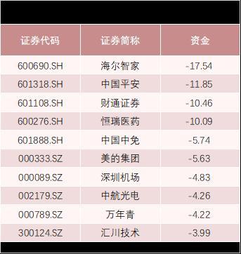 双良节能被剔除出MSCI中国指数