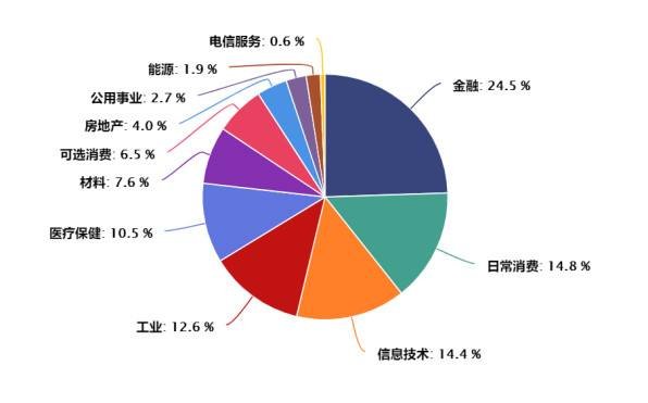 双良节能被剔除出MSCI中国指数