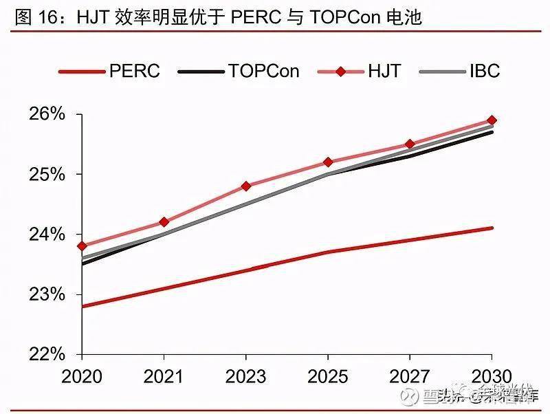 N型TOPCon电池景气度持续 多家产业链公司业绩稳健增长