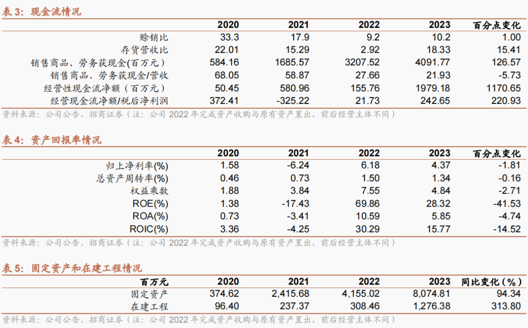 N型TOPCon电池景气度持续 多家产业链公司业绩稳健增长