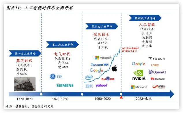 Sora带来广阔市场空间 AI产业链发展迎重大机遇期