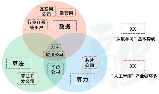 Sora带来广阔市场空间 AI产业链发展迎重大机遇期