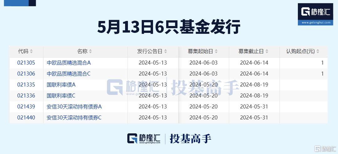 厦门证监局辖区私募自查：规模低于1000万以及量化交易成重点！私募行业出清速度加快