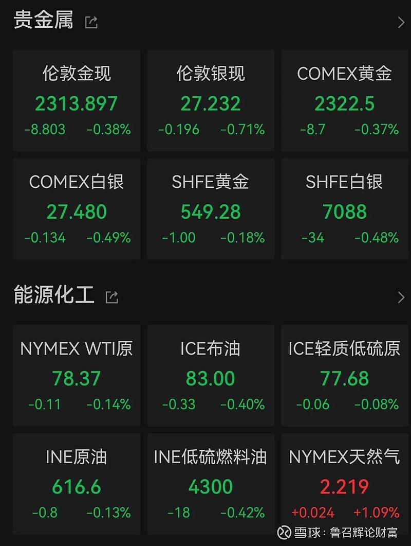 【美股盘前】市场静候关键非农数据，纳指期货涨近1.5%；台积电11月销售额同比下降7.5%；世界黄金协会：若美国经济明年软着陆金价或受打击