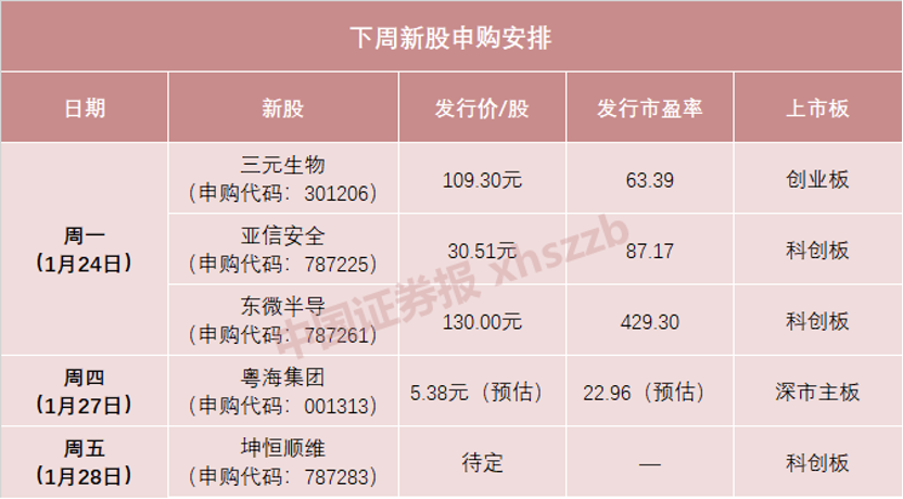 兆新股份首次回购111万股 涉资约198万元