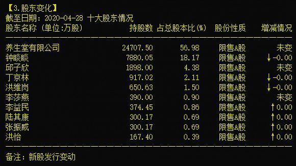 裕太微上市首年亏损1.5亿 昔日“大肉签”破发超三成遭投资者“维权”