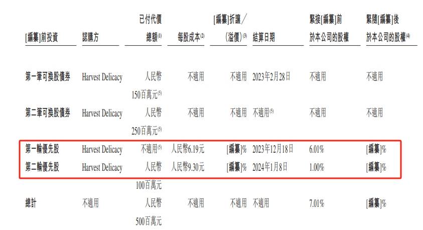 钧达股份赴港IPO 证监会要求其说明生产项目未办理相关手续即生产的原因及整改情况