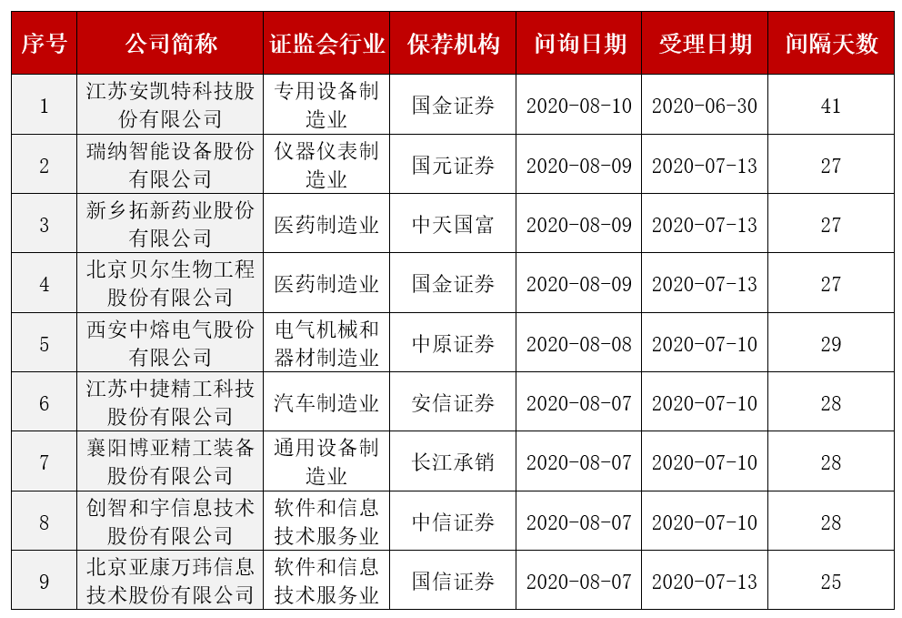 今年以来多家上市公司定增事项终止