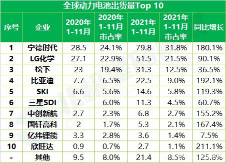 防灾许可证被撤销，宁德时代匈牙利电池工厂线上公开听证会将于3月举行