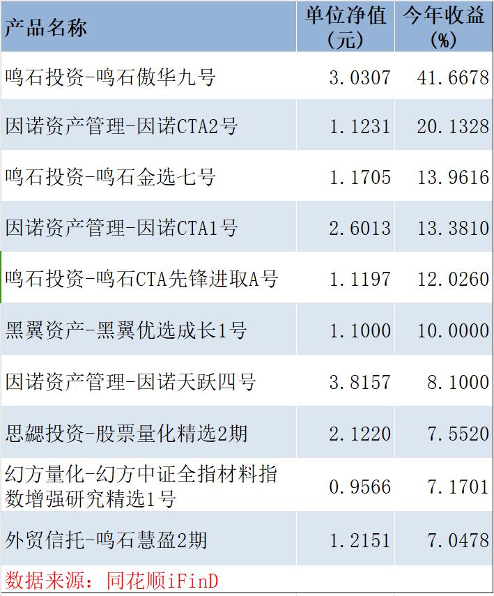 旗下6只产品规模低于500万，管理规模跌破5亿！上善若水侯安扬怎么了？