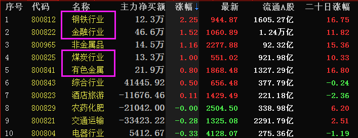 “踩线”完成！亿帆医药220位董高及核心人员合计增持3062万元