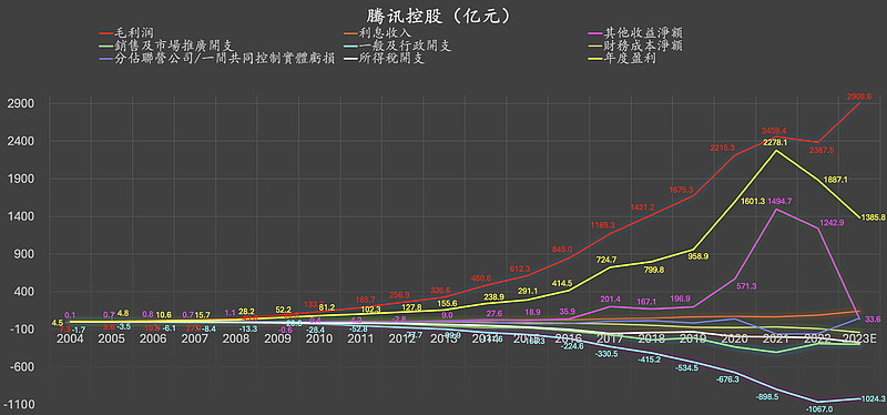 亚信安全上市后业绩“变脸”2023年亏损2.88亿 股价长期破发较发行价已“腰斩”