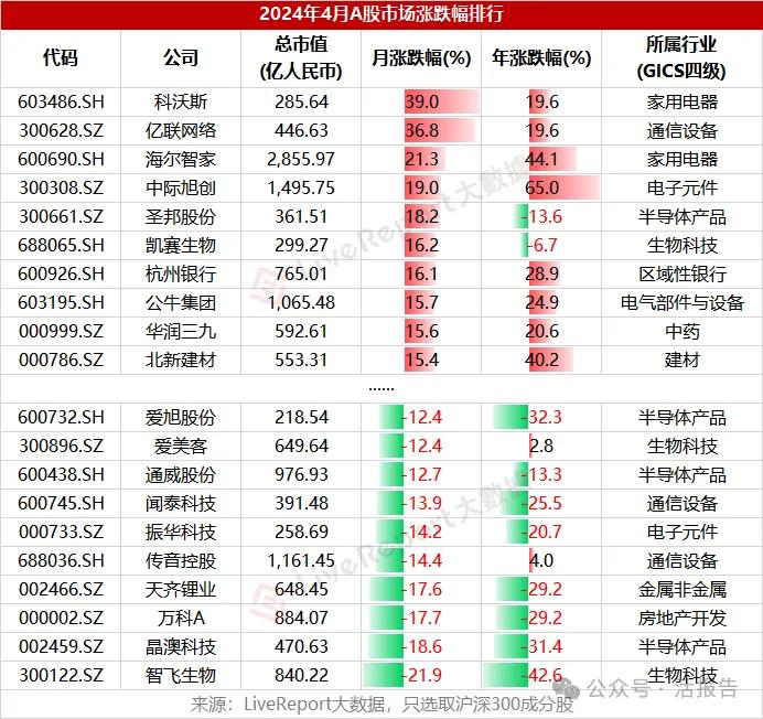 通信领涨，新“国九条”发布