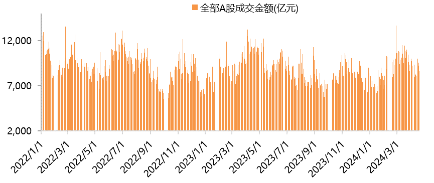 通信领涨，新“国九条”发布