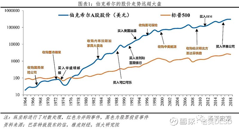 【美股盘前】谷歌推出专注医疗保健的模型MedLM；伯克希尔加仓西方石油，持股比例超27%；西南航空大幅削减在X平台的广告支出；10年期美债收益率跌破4%