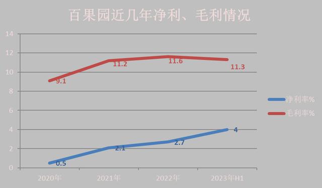 南芯科技2023年毛利率净利率齐降 持仓机构半年缩水284家