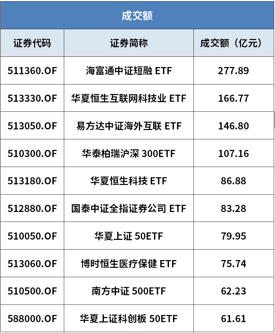 ETF规模速报 | 中证短融ETF、黄金ETF昨日获资金大幅净流入