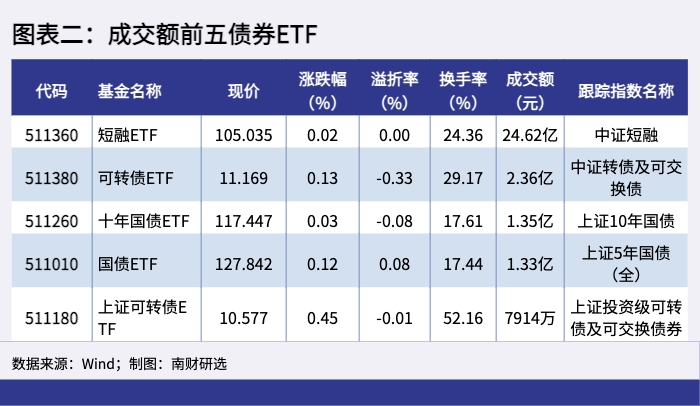 ETF规模速报 | 中证短融ETF、黄金ETF昨日获资金大幅净流入