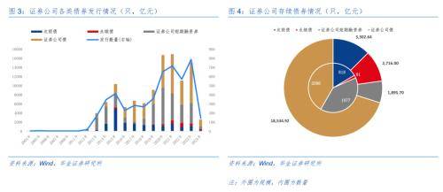 五大券商发布公告 努力服务实体经济和科技创新