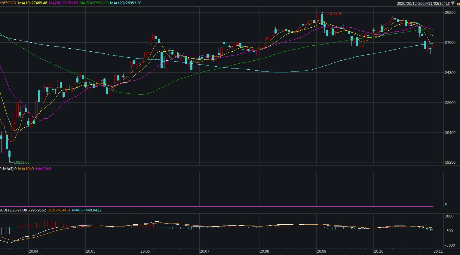 【美股盘前】蔚来获阿布扎比CYVN新一轮22亿美元投资，股价涨近9%；新东方盘前涨近10%；IBM将从Software AG收购数据平台