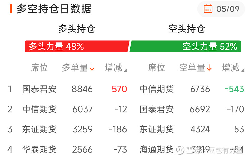 弘业期货：股东弘苏实业减持1.7229%公司股份