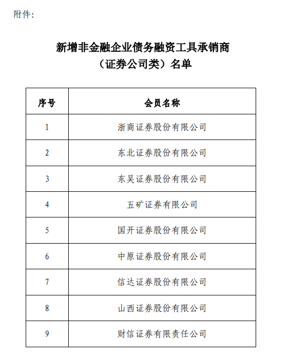 完善评级自律规则体系 交易商协会发布两项评级指引