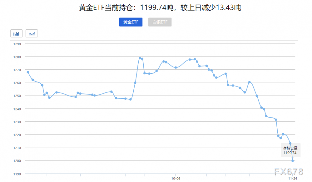 黄金ETF太火了！4月来交易额已近300亿元；崔宸龙、王克玉有新动作