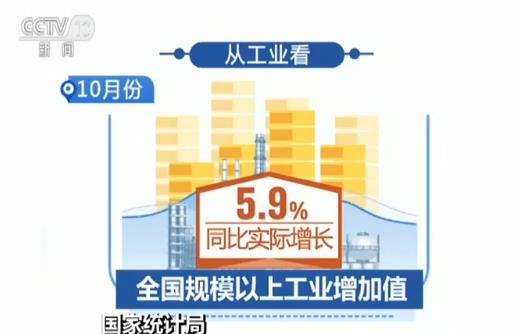 国家统计局：一季度文化企业发展稳中有进