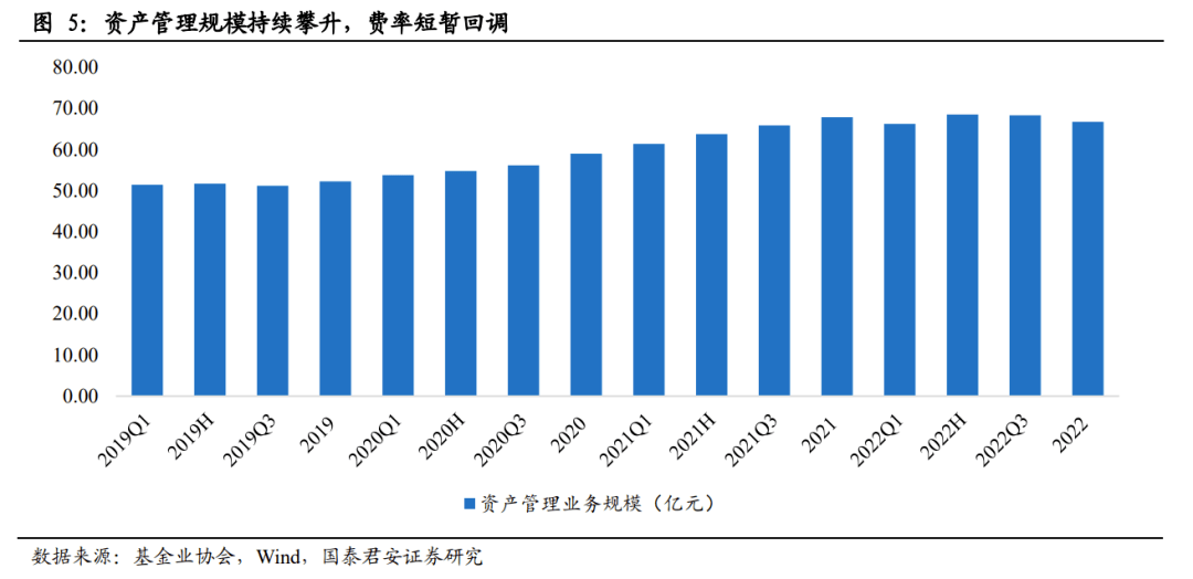 券商投行业务集中度提升