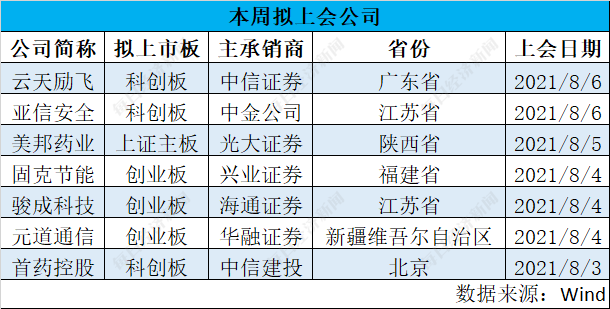 纬达光电上市后业绩变脸 IPO后连续两年净利下滑