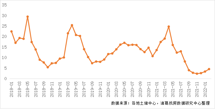 从供需两端发力 增强资本市场内在稳定性