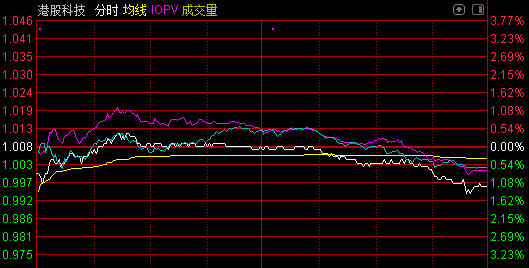 基民傻眼了！26%的反弹收益竟全部跌完，这只ETF本周创历史新低，但资金在逆势加仓