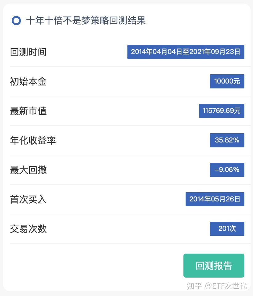 基民傻眼了！26%的反弹收益竟全部跌完，这只ETF本周创历史新低，但资金在逆势加仓