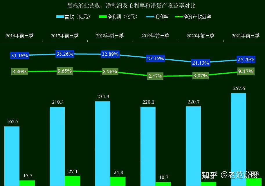 招商证券投行业务违规又收监管函 前三季度净利润下滑26%