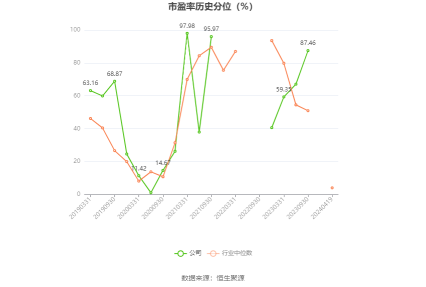 汤姆猫：2023年净利润亏损8.65亿元